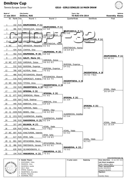 Dmitrov Cup - GS16 - Girls Singles 16 Main Draw